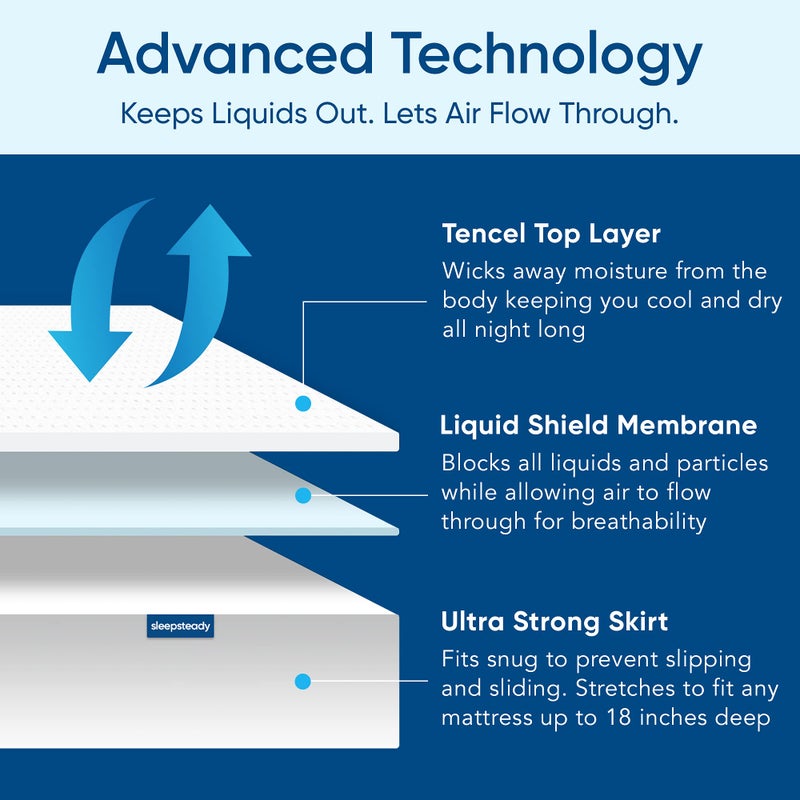 Sleepsteady King Size Luxury Tencel Mattress Protector, 100% Waterproof, Ultra Soft, Naturally Cooling & Breathable, Deep Pocket Up to 18" - Image 4